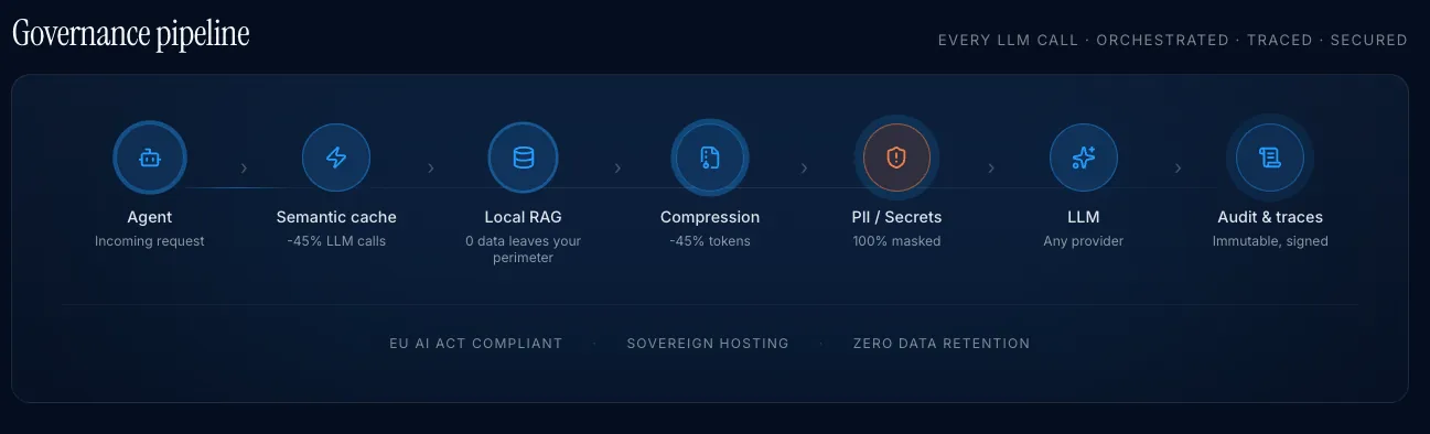 Flux IA — détail steps pipeline