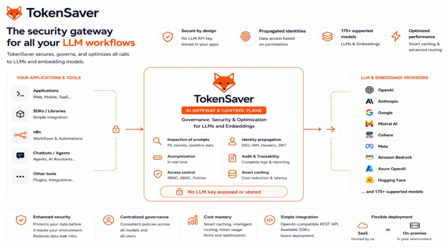 Moodboard — tools you can connect