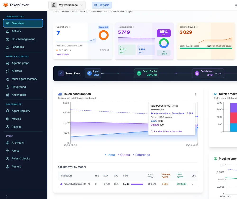 Cost / overview — cache KPI