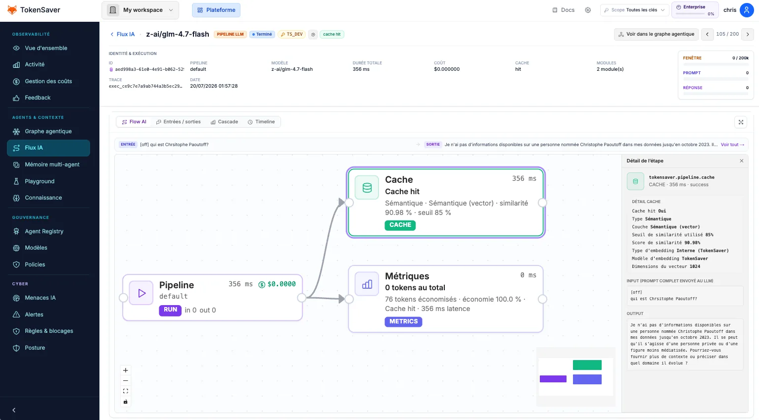 Flux IA — cache hit row